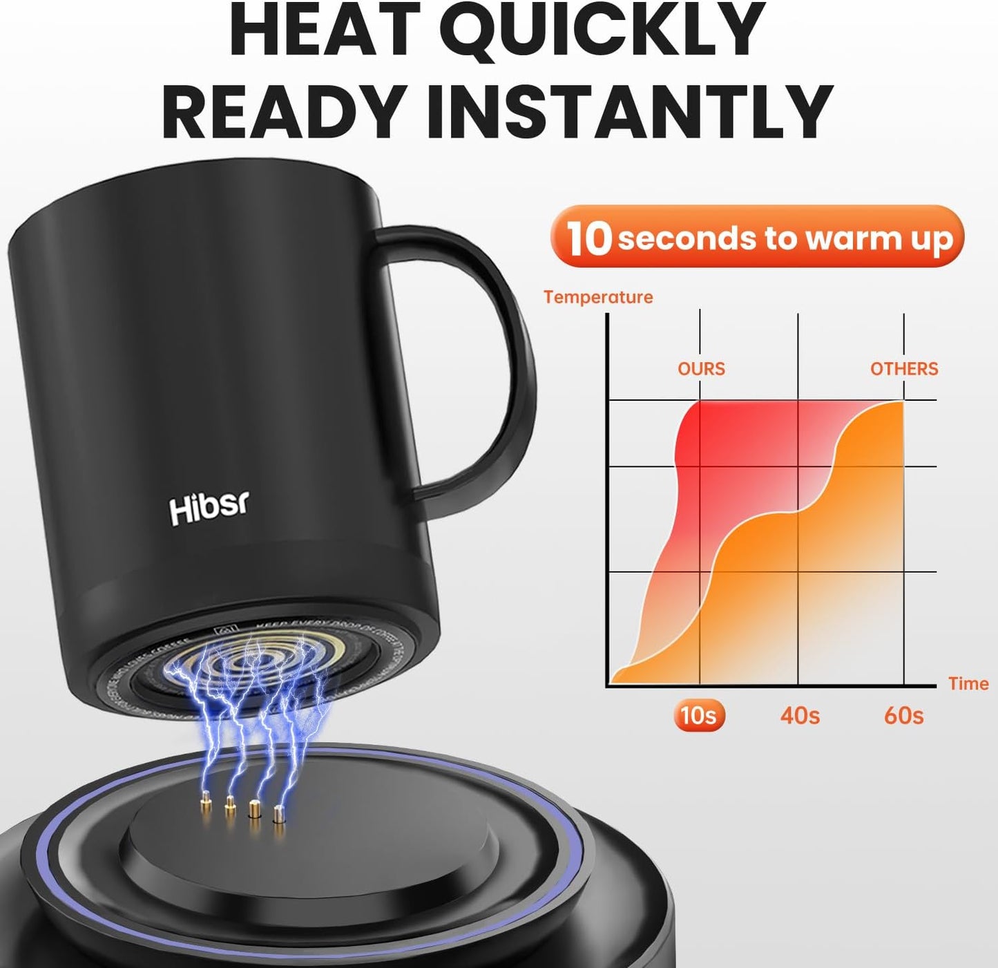 Coffee Mug Warmer Set: Smart Electric Warmer with Auto Shut-Off & Faster Direct-Contact Heating Up to 149°F - Gifts for Men Women
