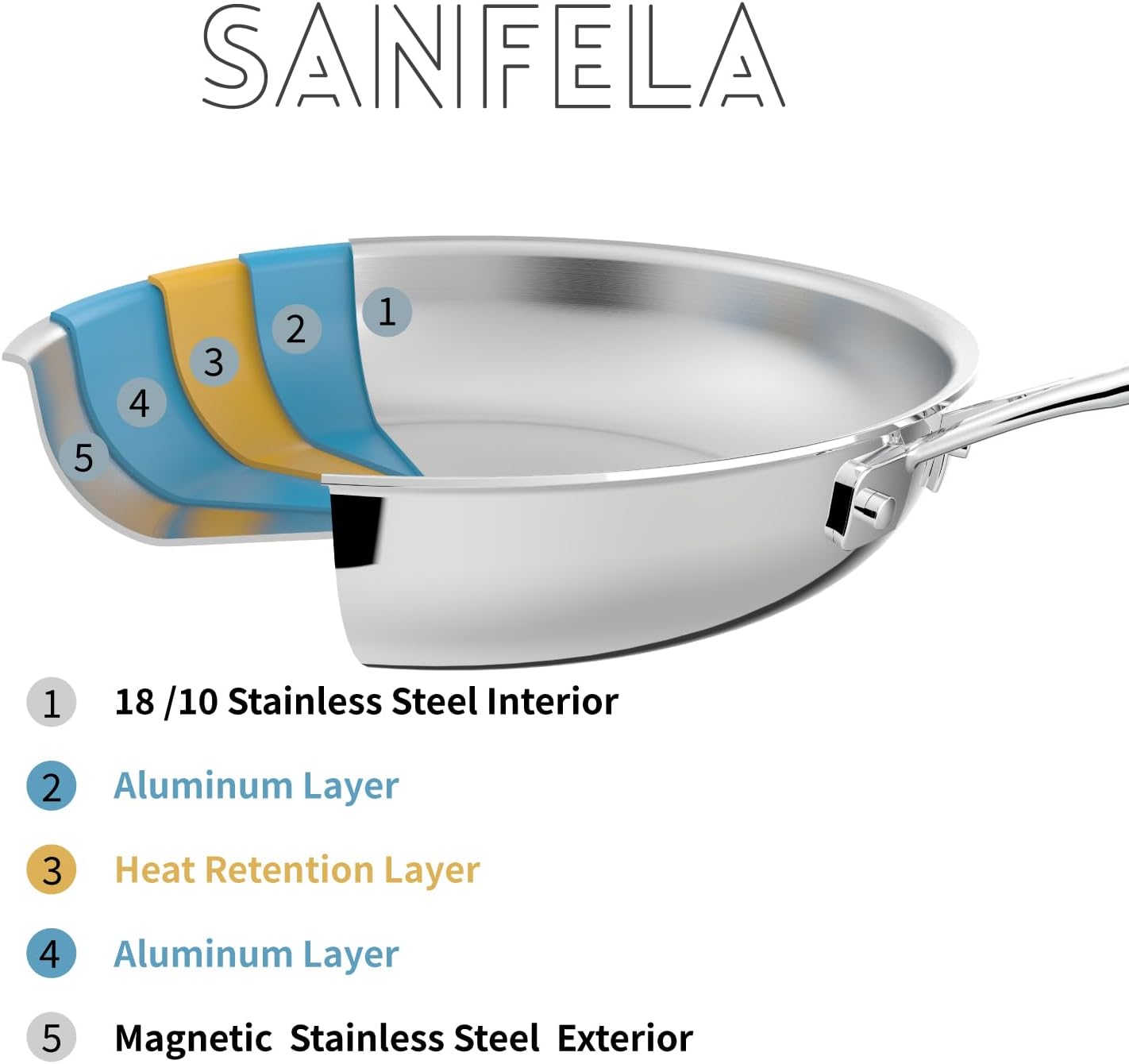 11 Inch Stainless Steel Frying Pan, 5-Ply Stainless Steel Skillet, Dishwasher and Oven Safe, Induction Pan, Even Heat Distribution