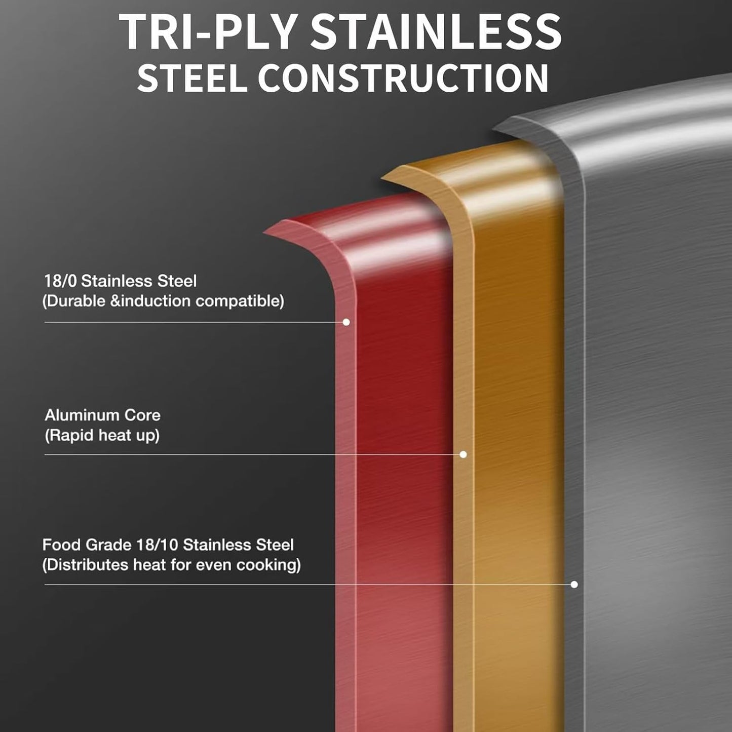 DELARLO Stainless Steel Pan 14-Inch, Large Frying Pan with Lid, Heavy Duty, Compatible with Induction, Gas and Electric up to 650℉, Fast & Even Heating, Durable, Dishwasher, Oven Safe Skillet