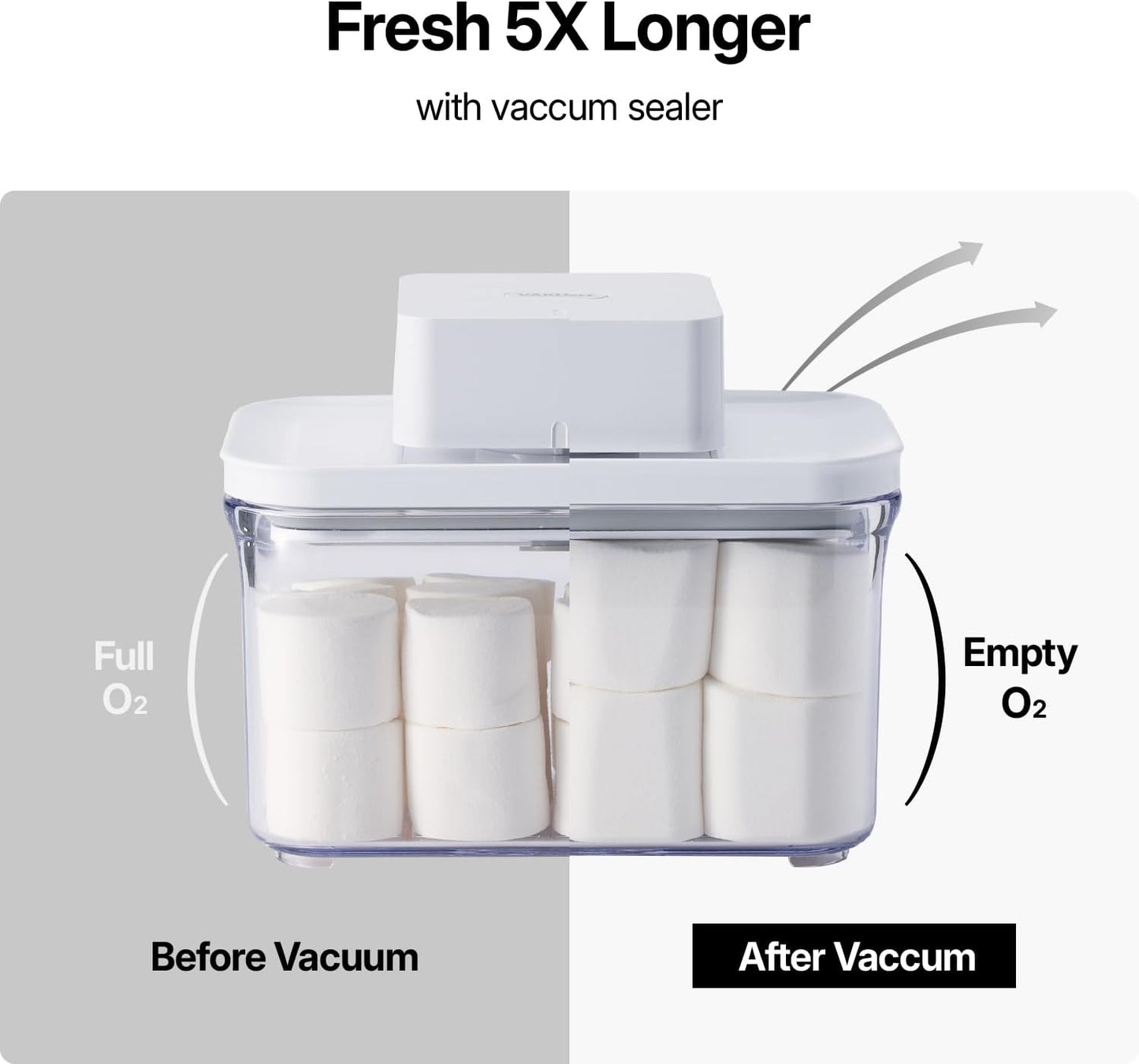 VAKUEN Premium Airtight Food Storage Container. Meal Prep 0.85qt 5pc/Set. 4pcs Container and Vacuum Sealer. Patented Double Silicone Lining, 100% Leak Proof, BPA-FREE