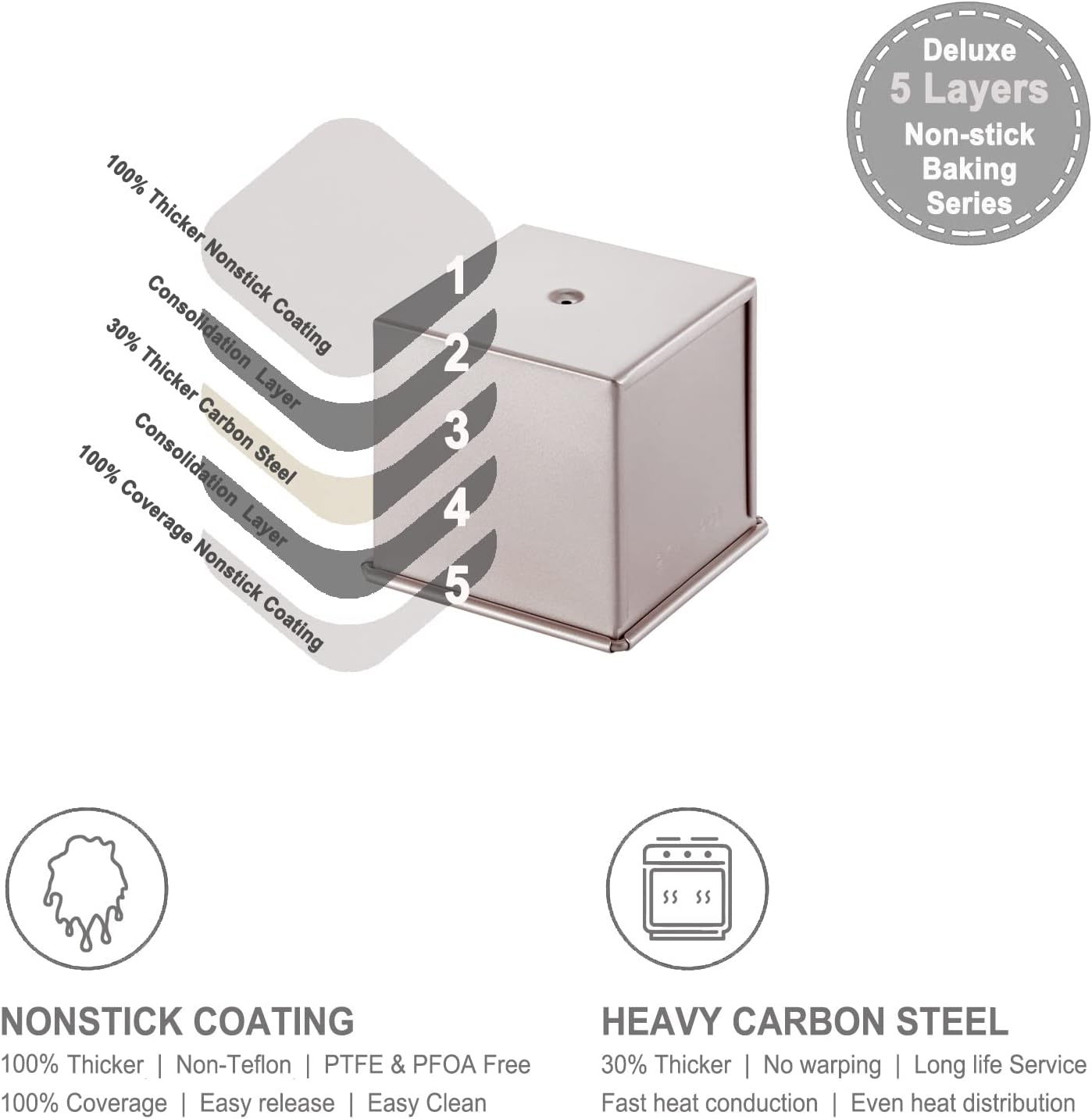 CHEFMADE Square Pullman Loaf Pan with Lid, 1Lb Dough Capacity Non-Stick Rectangle Flat Toast Box for Oven Baking 5.7" x 5.7"x 5.2"(Champagne Gold)
