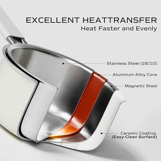 Tri-Ply Stainless Steel Sauce Pan, 1.5 Quart Saucepan with Lid, Cooking Pot for All Cooktops, Stainless Steel Pot for Home, Kitchen or Restaurant, PTFE & PFOA Free