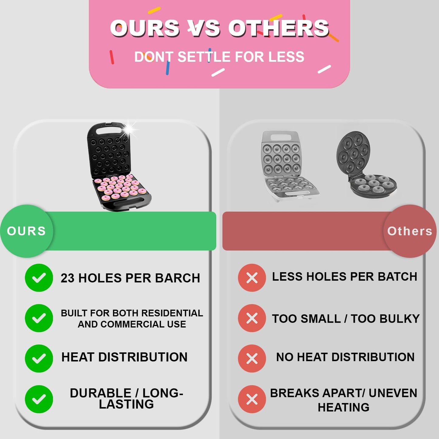 23 Mini Donut Maker Machine – Electric Donut Maker, Non-Stick, Fast Heating, Easy to Use for Home and Restaurants, Perfect for Breakfast, Snacks, Kids Parties, Gift Idea - Makes 23 Doughnuts at Once