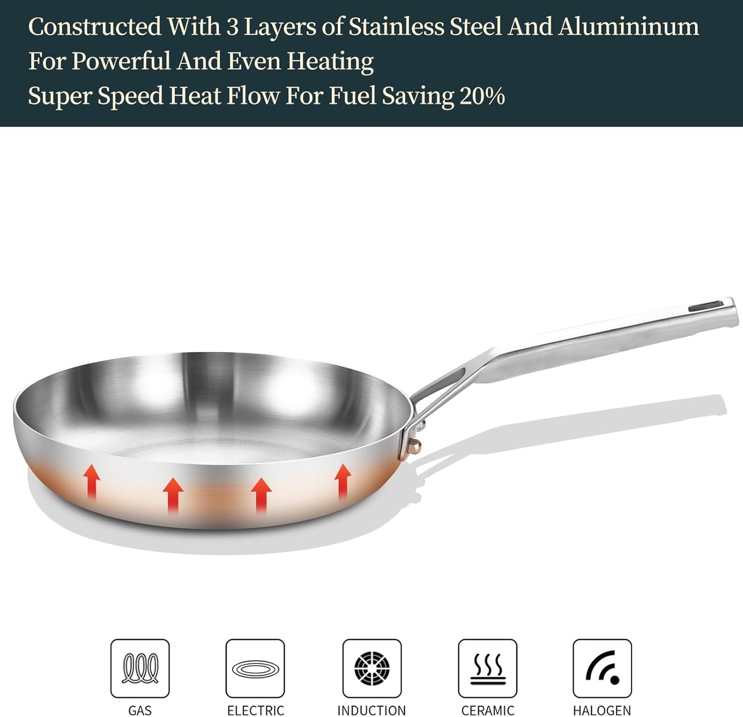 Tri - Ply Stainless Steel Frying Pan Set 8" 10" Skillets with Tempered Glass Lids Durable, Ideal for Eggs, Induction Compatible up to 600°F