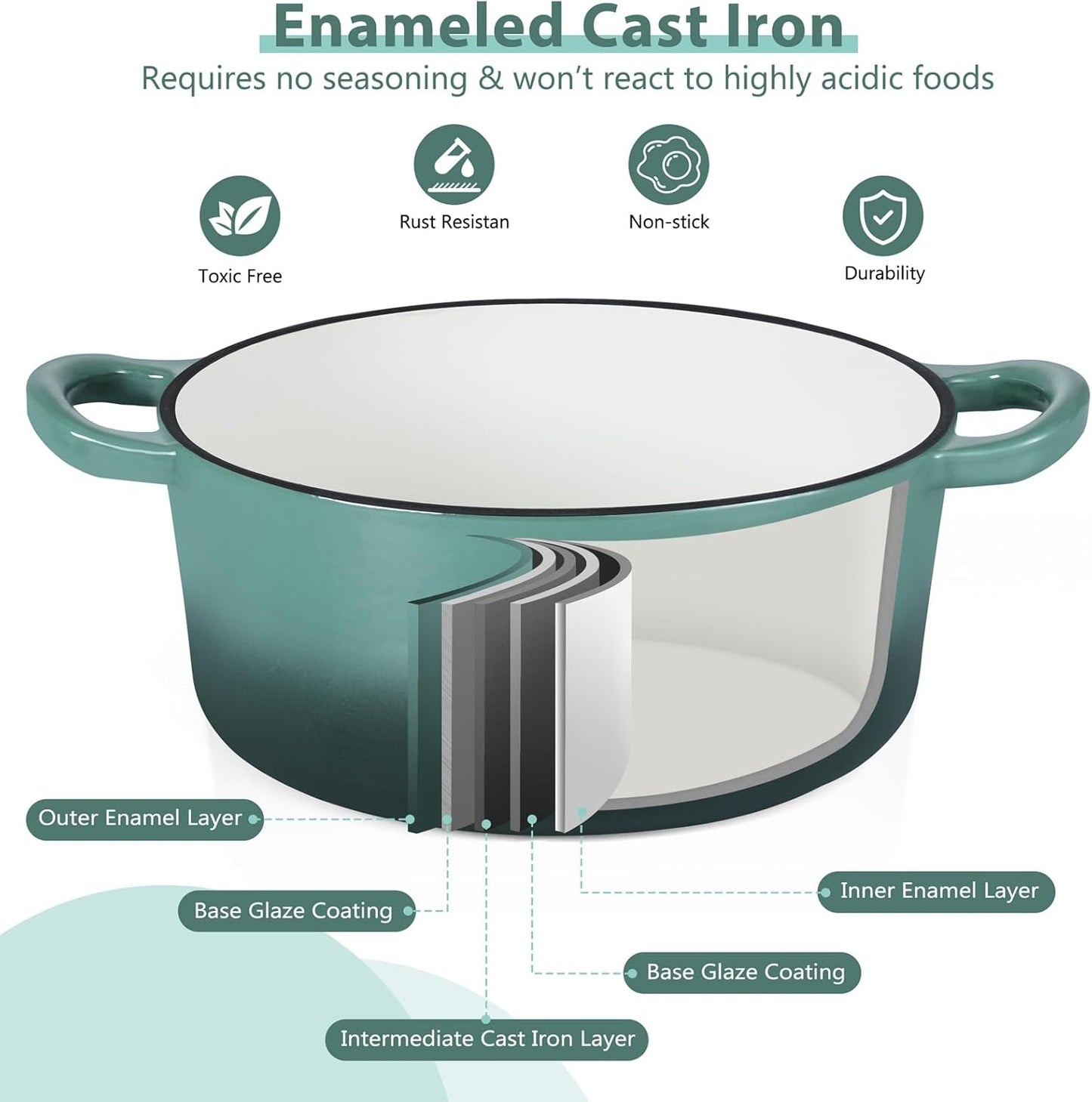 E-far 3 Qt Enameled Cast Iron Dutch Oven with Lid, Small Round Nonstick Dutch Oven Pot for Bread Baking Braising Stews Roasting Cooking, Heavy Duty, Induction & Oven Safe - Forest Green