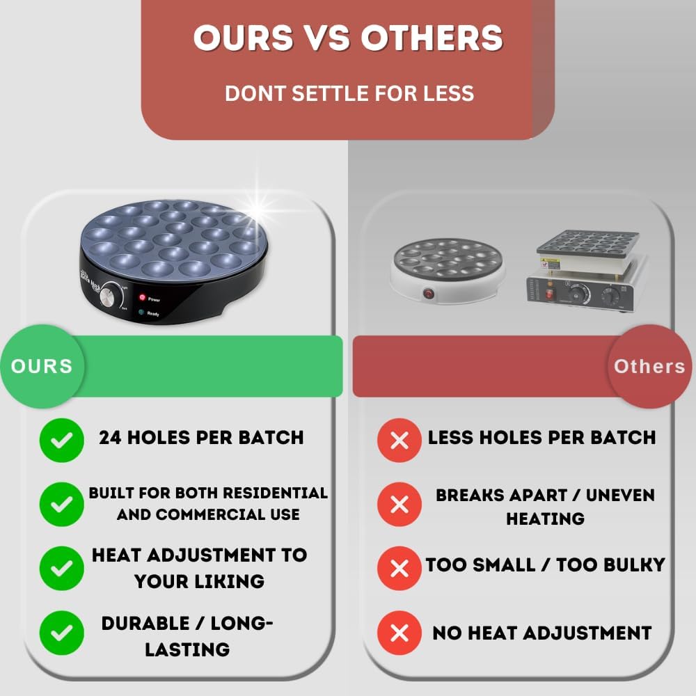 24PCS Mini Pancake Maker Machine, Nonstick Electric Dutch Pancakes Griddle, Adjustable Heat Multi-Use Poffertjes Pan, Simple & Easy Baker for Home and Restaurants, Perfect for Breakfast & Desserts