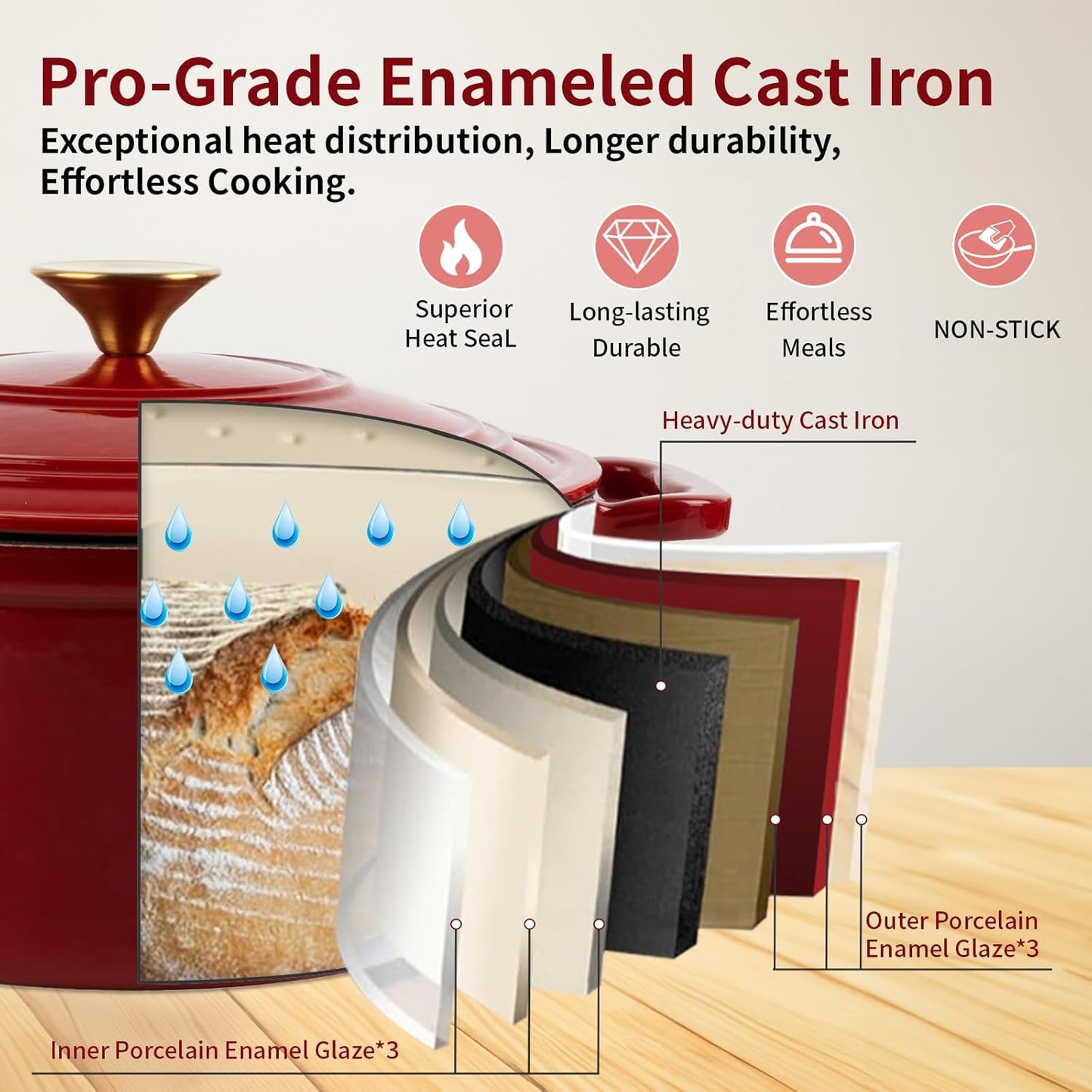 Enamel Cast Iron Dutch Oven with Lid,2.75QT Round Casserole Pot for Bread Baking, Braising,Roasting, Stews and Soups,Multipurpose Cookware,Oven Safe and Induction Compatible (2.75QT,Red)