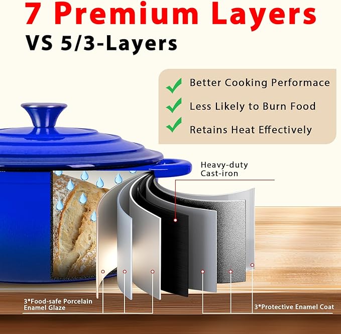 Romswi Enameled Cast Iron Dutch Oven Set - 3qt & 5.5qt Dual Combo - 7-Layer Professional Grade Dutch oven pot with lid - Oven Safe for Braising, Stews, Roasting, Bread Baking - Blue Bread Dutch Oven