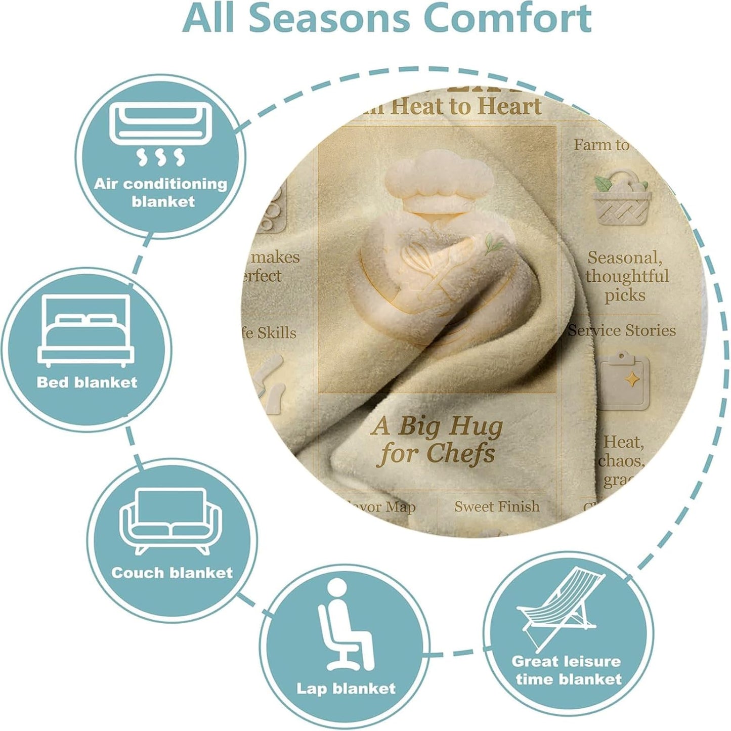 Chef Blanket 60x50 Flannel Throw Blanket, Vintage Editorial-Style Kitchen Decor, Cozy Cooking Gift for Men & Women, Baker Pastry Sous Chef Appreciation, Culinary School Graduation