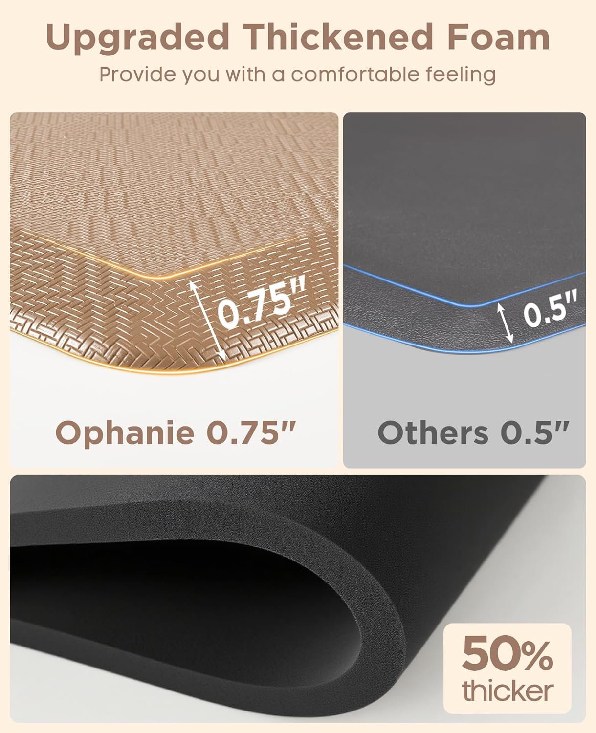 Ophanie Kitchen Mats for Floor, 3/4 Inch Thick Kitchen Rugs, 20'' x 60'' Anti Fatigue Standing Cushioned Mat, Waterproof,Comfort Ergonomic Mat for Office, Home, Sink, Beige Non-Slip Bottom