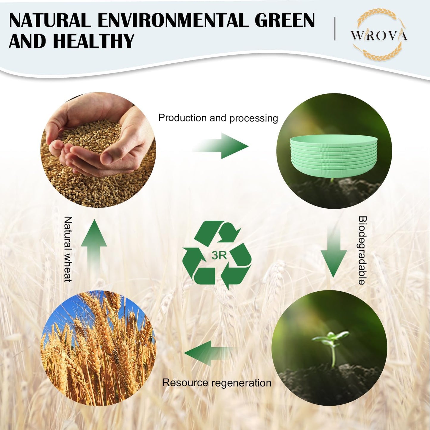 Wrova Wheat Straw Plates - 10 Inch Unbreakable Dinner Plates Set of 8 - Dishwasher & Microwave Safe Plastic Plates Reusable for Kitchen and Camping (Light Green)