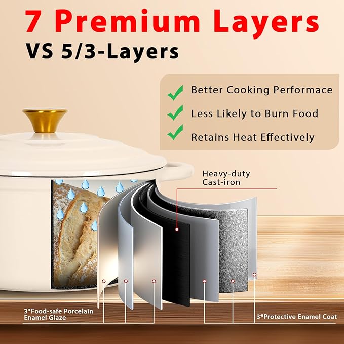 Romswi Enameled Cast Iron Dutch Oven Set - 3qt & 5.5qt Dual Combo - 7-Layer Professional Grade Dutch oven pot with lid - Oven Safe for Braising, Stews, Roasting, Bread Baking - White Bread Dutch Oven