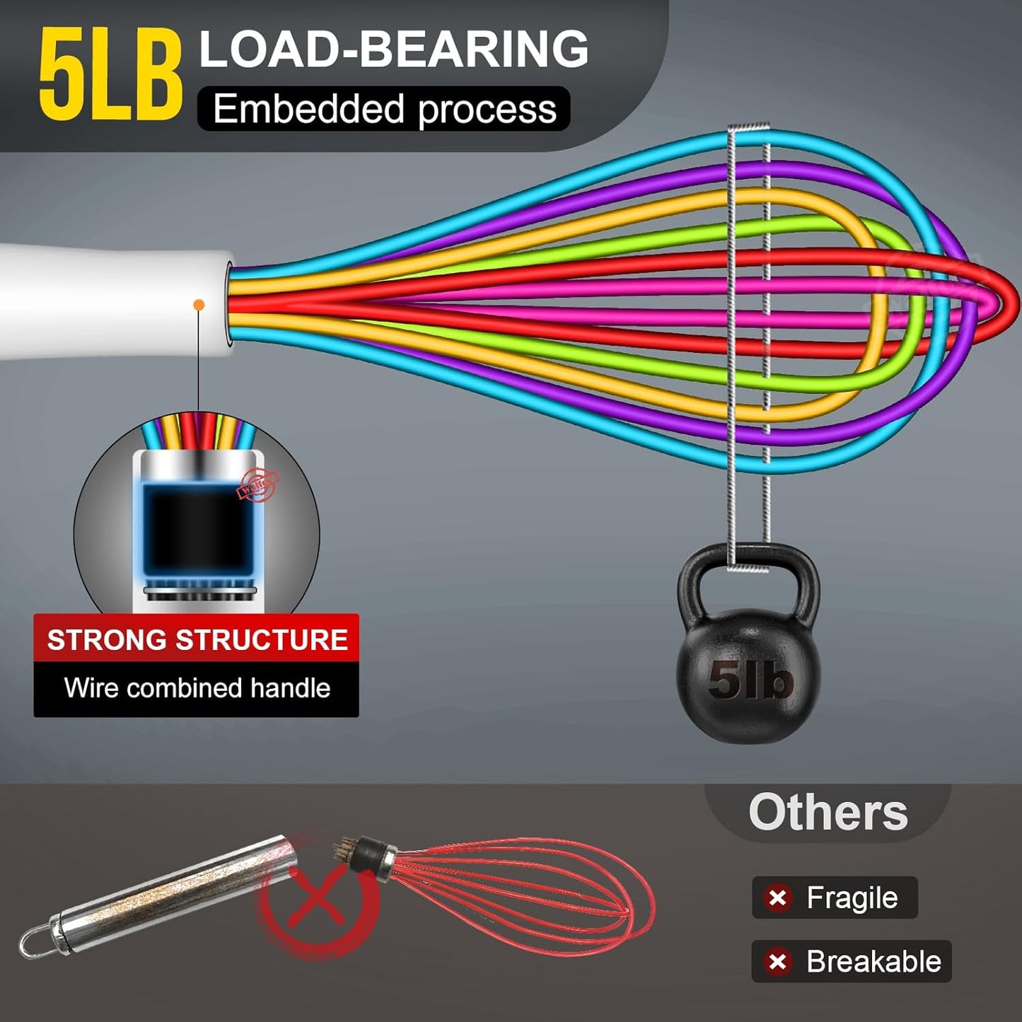 Walfos Whisk,5+7+9+11in Silicone Whisks for Cooking,Rainbow Wisk for Non-Stick Cookware,Balloon Egg Whisks Perfect for Blending,Baking,Beating,Minxing.BPA Safe and Dishwasher safe.Colorful 4pcs.