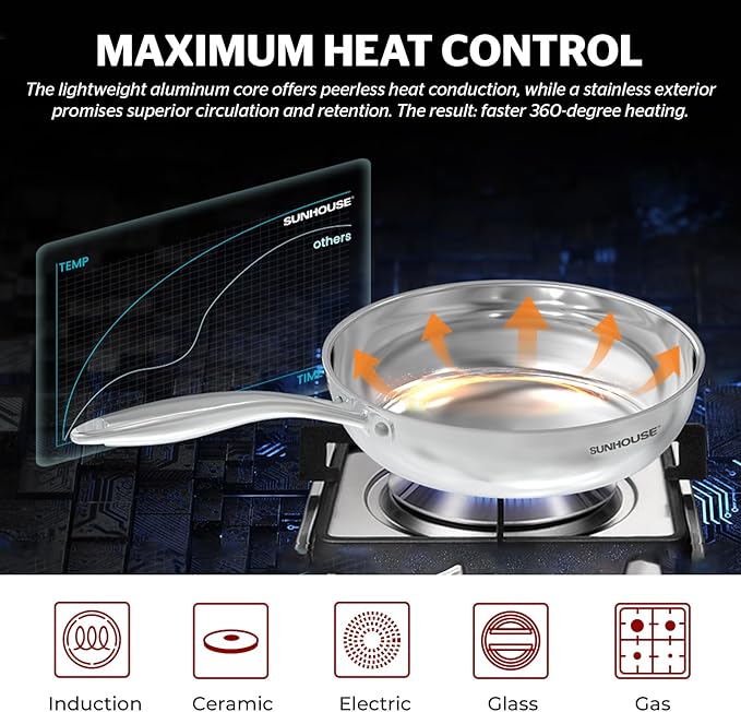 SUNHOUSE – 8 Inch / 20 cm Stainless Steel Frying Pan, Tri-Ply Stainless Steel Construction, PFOA-FREE, Stay-Cool Handle, Induction Compatible with All Cooktops, Dishwasher Safe