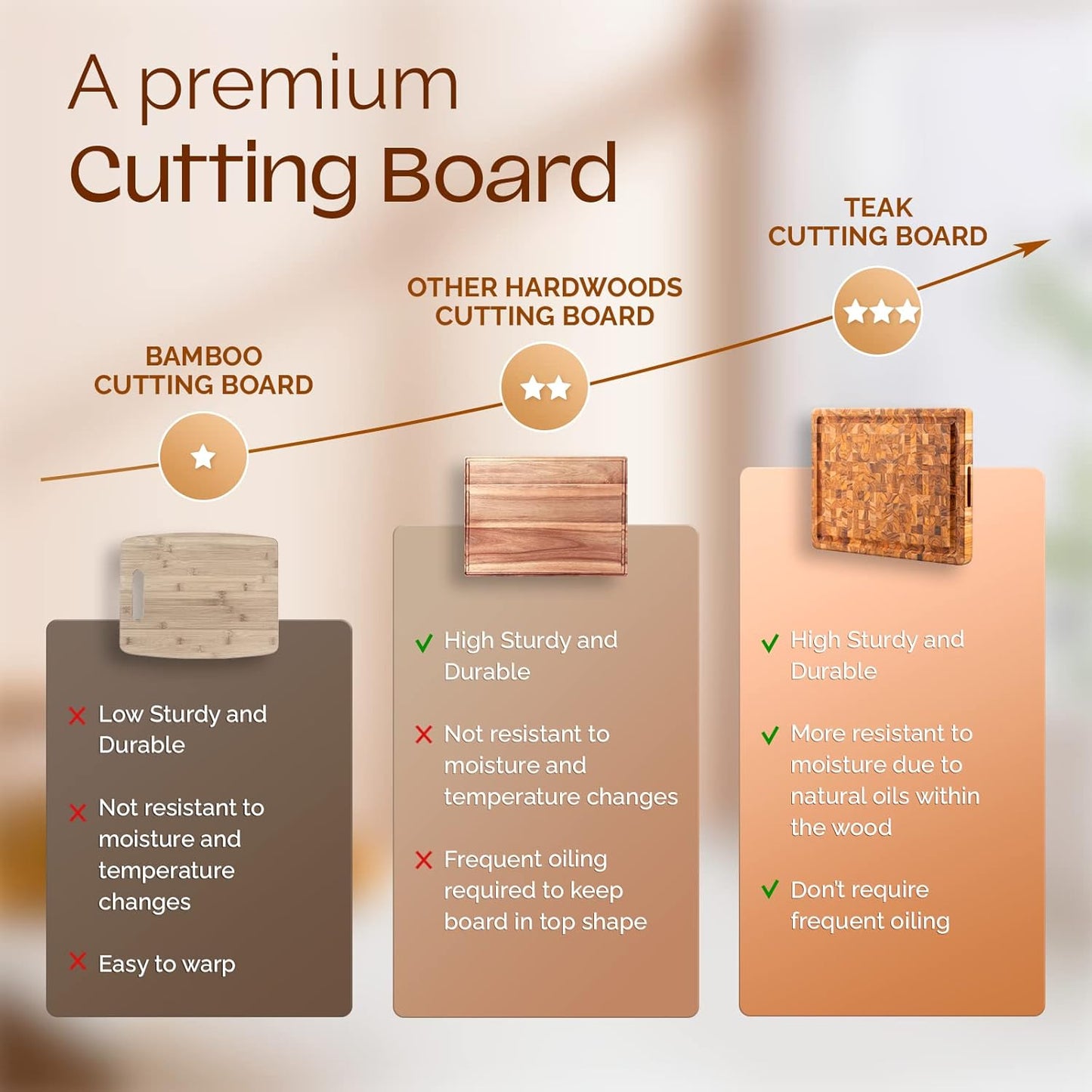 Yes4All Durable Teak Cutting Boards for Kitchen, [20''L x 15''W x 1.5” Thick] Large End Grain Cutting Board, Pre Oiled Wood Cutting Boards, Thick Chopping Board w/Juice Grooves and Easy Grip Handle