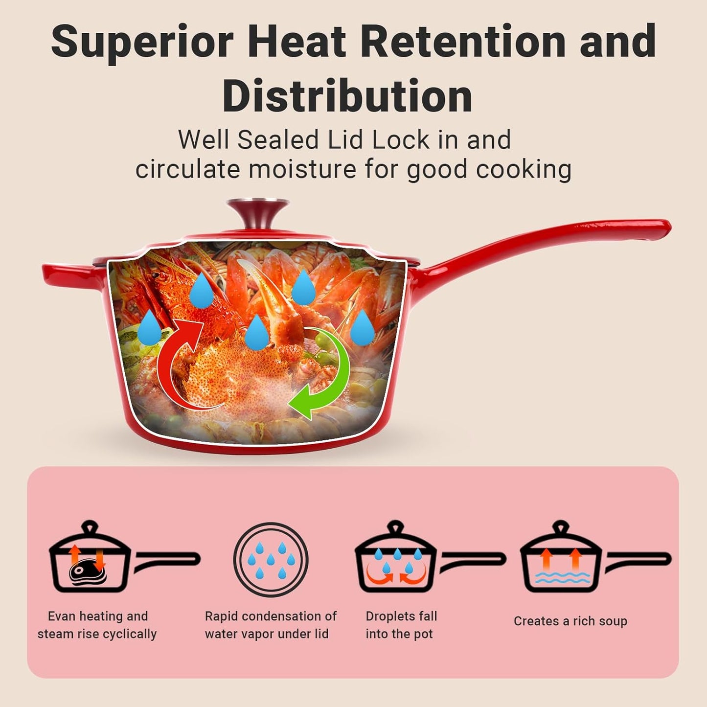 Enameled Cast Iron Sauce Pan, 2 Quarts Round Sauce Pot with Lid, Mini Dutch Oven Enamel Saucepan for Cooking Pasta Sauce, Marinate, Cook, Refrigerate and Serve, Gradient Red