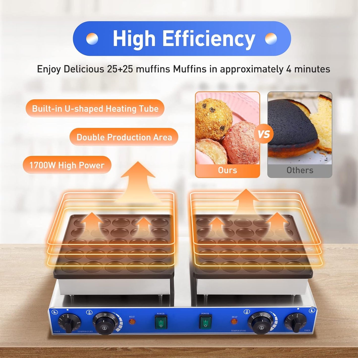 1600W Commercial Double Mini Pancake Maker, 50 Grids Electric Mini Pancake Griddle Non-Stick Stainless Steel Dutch Pancake Maker w/Time & Temper Adjustable, Large Waffle Machine for Restaurant Party