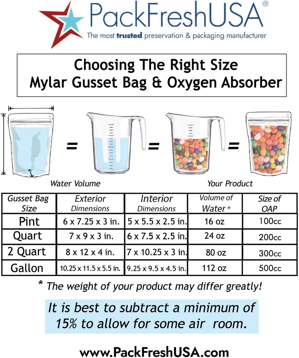 PackFreshUSA: 50 Pack - 7 Mil - Pint Seal-Top Stand Up Mylar Bags - 100cc Oxygen Absorbers - Heat Seal - Long-Term Food Storage