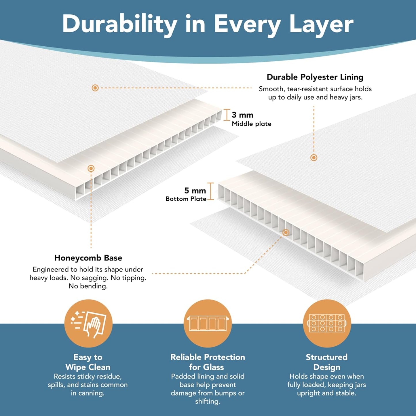 2 Tier 16 oz Pint Mason Jar Storage, Sturdy Pantry Canning Jar Storage Containers, Holds 24 Pint Ball Mason Jars, Foldable Canning Organizer, Stackable Storage Box with Lid & Label holder