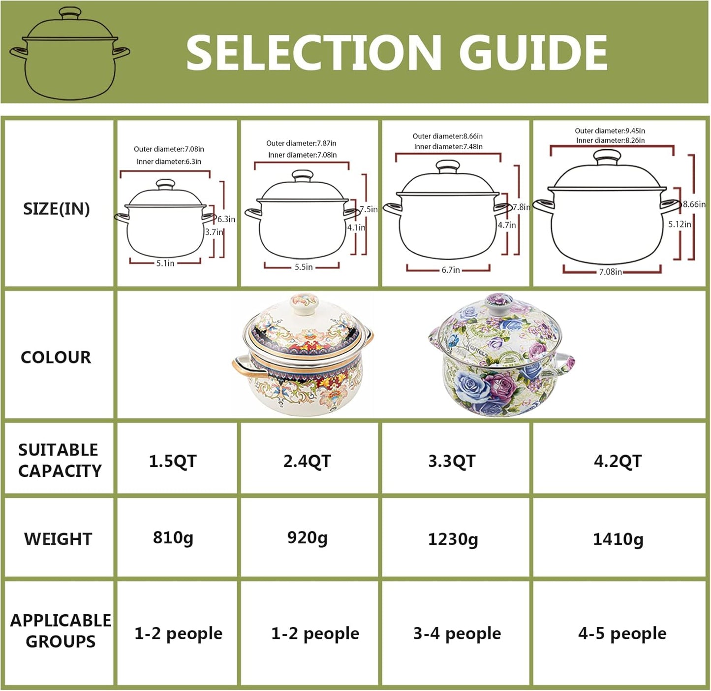 Retro Flower Enamel Stockpot with Lid,Stockpots for Cooking (5L-Blue Rose)