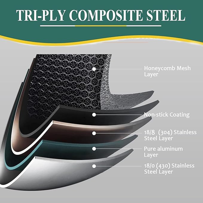 DELALRO Full Clad Tri-Ply Stainless Steel Sauce Pan 2.5QT, All Stove Safe 600℉(Lids 300℉), Medium Sauce Pan with Lid, Non Stick Sauce Pan, Fast & Even Heat, Steel Pot with Lid, Energy Saving,2-1/2 QT