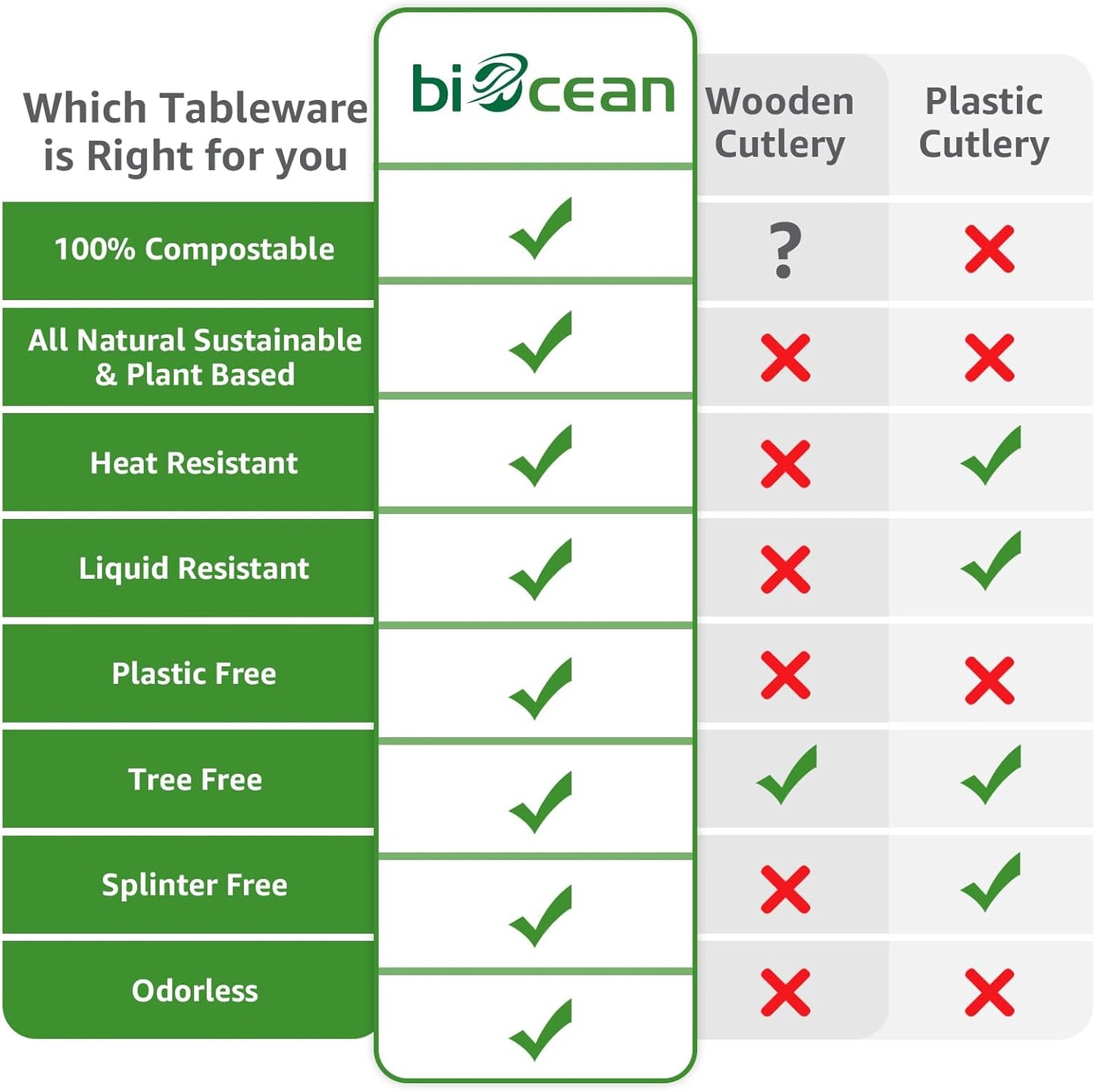 450 Counts Compostable Forks Spoons Knives Set Disposable Forks Utensils Heavy Duty Knives Silverware Eco Friendly Flatware for Party Camping Picnics White forks spoons and knives set