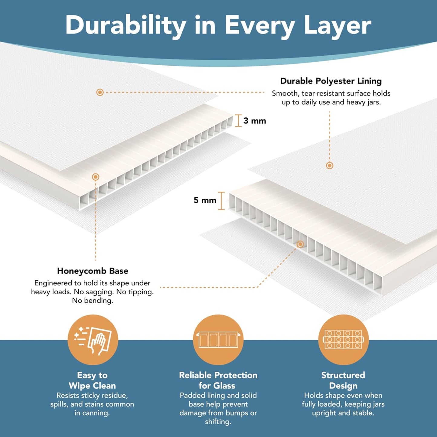 64 oz 1/2 Gallon jars Storage Containers, Sturdy Canning Jar Storage Containers Holds 6 64oz Ball Mason Jars, Foldable Canning Organizer, Stackable Home Storage Box with Lid & Label holder
