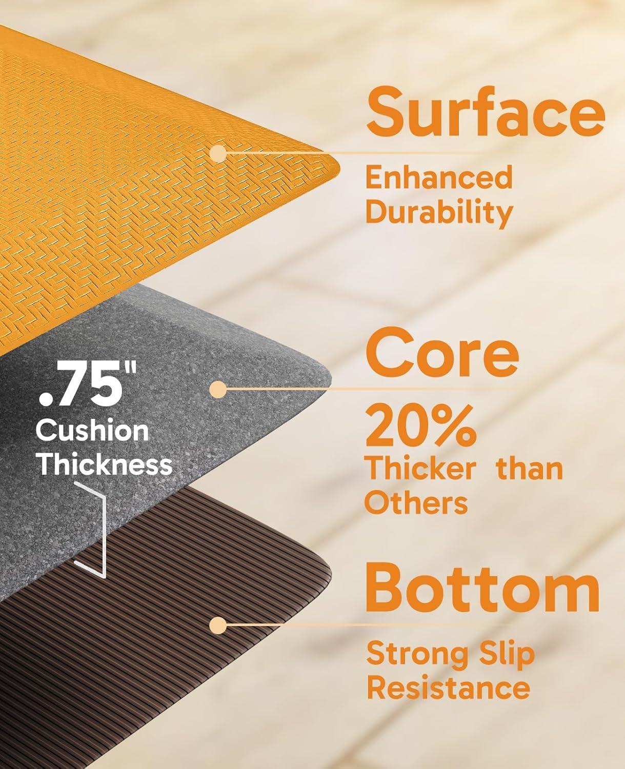 Ophanie Kitchen mats for Floor, 3/4 inch Thick, Kitchen Rugs, 20''x48'' Anti Fatigue Standing Cushioned Mat, Waterproof,Comfort Ergonomic mat for Office, Home, Sink, Yellow Non-Slip Bottom