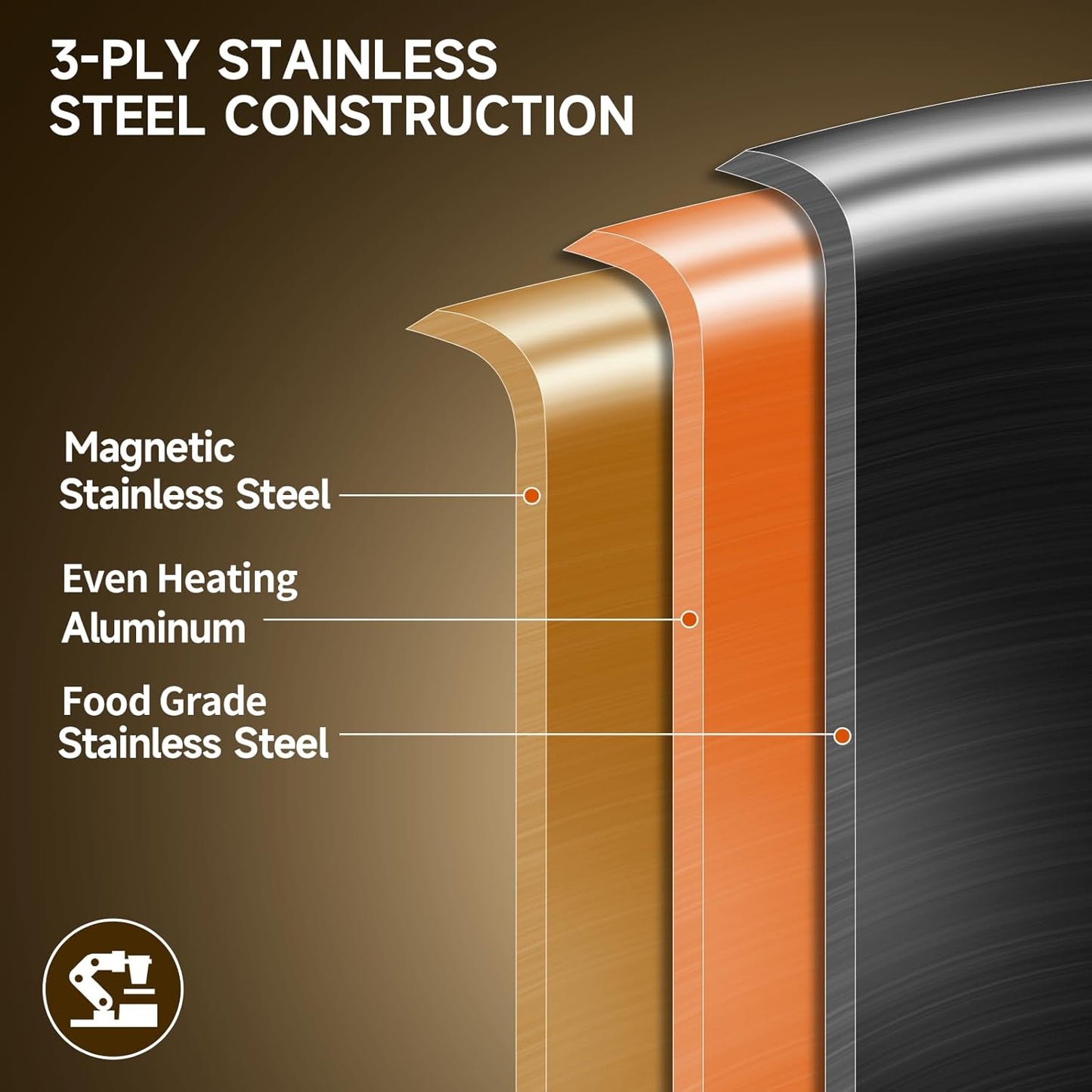 LOLYKITCH 12 Inch Tri-ply Stainless Steel 5.5 QT Sauté Pan and 8-10 Inch Frying Pan Set of 3,Induction Cookware,Dishwasher and Oven Safe.