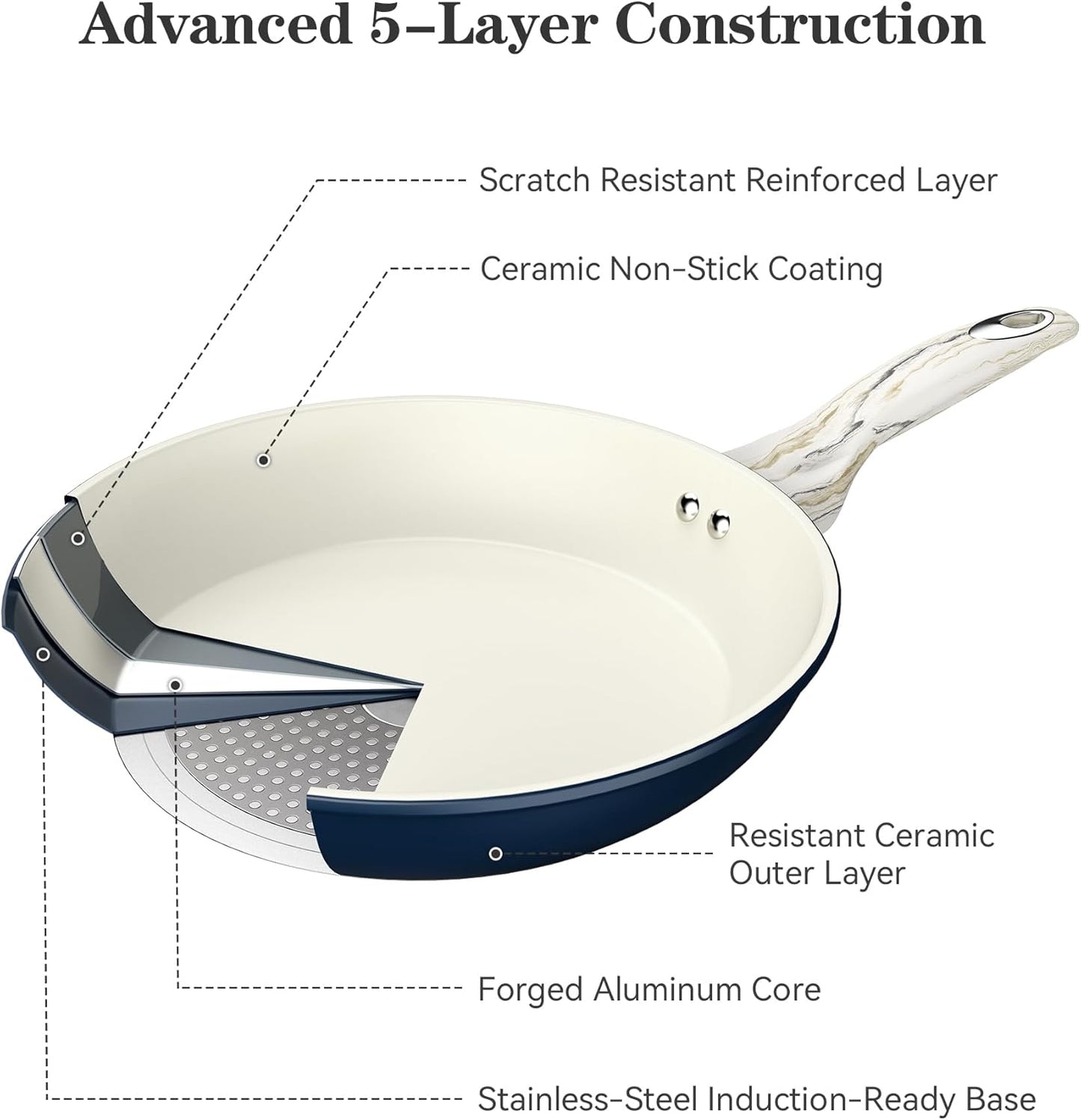 Joware Nonstick Frying Pans Set, 8" 9.5" 11" Ceramic Frying Pan Set, Ceramic Pan Skillet with Stay Cool Handle, Non Toxic Pans for Cooking & Dishwasher Safe, Blue & White, PFAS & PTFE & PFOA Free