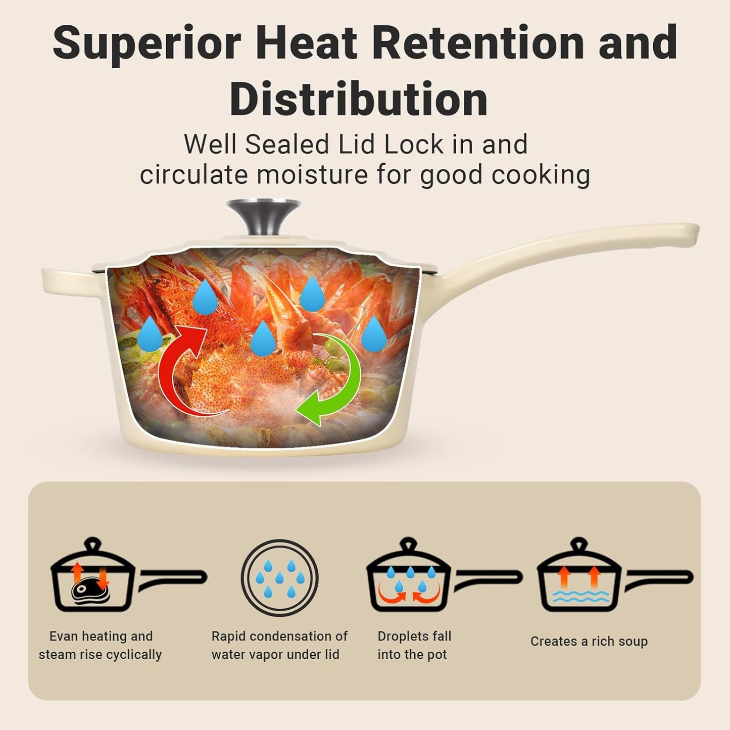 Enameled Cast Iron Sauce Pan, 2 Quarts Round Sauce Pot with Lid, Mini Dutch Oven Enamel Saucepan for Cooking Pasta Sauce, Marinate, Cook, Refrigerate and Serve, Cream White