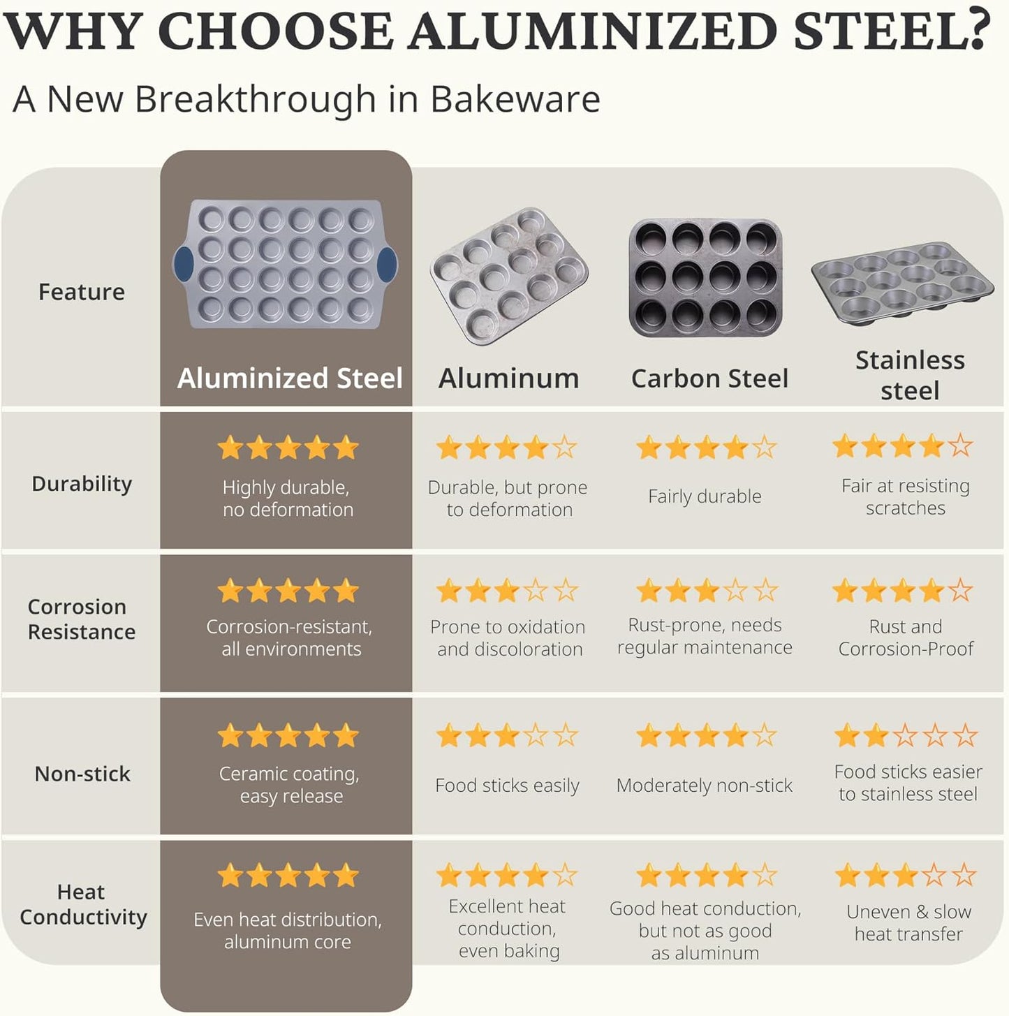 BRONYPRO Ceramic Mini Muffin Pan, 24-Cup Nonstick Aluminized Steel Mini Cupcake Pans, Healthy Non-Toxic Ceramic Coating Muffin Tin, 2 Pack Cup Cake Pans for Baking Blue