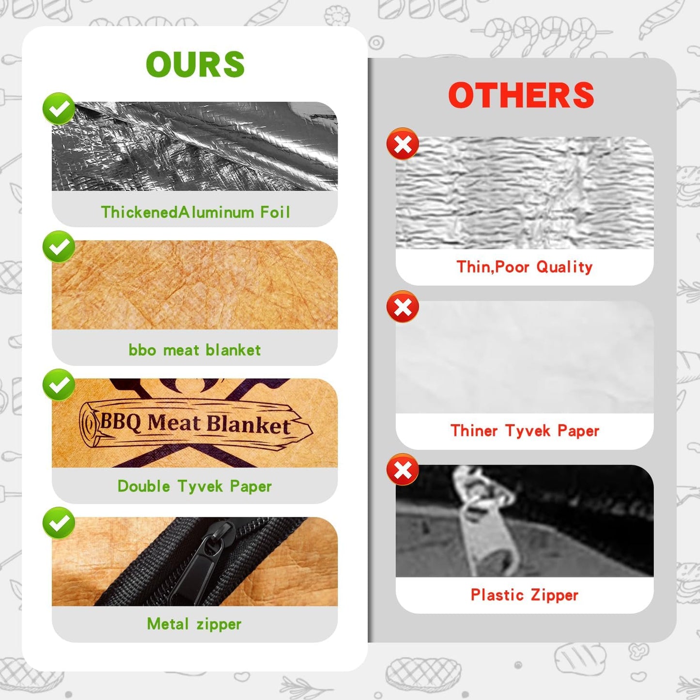 BBQ Blanket,21inch Insulated Meat Resting Bag for Brisket,Pork Shoulders,Steaks & Turkeys|Heavy-Duty Smoker Blanket with Wide Mouth Design for Moisture Retention and Tender BBQ|Ideal Gift for Men