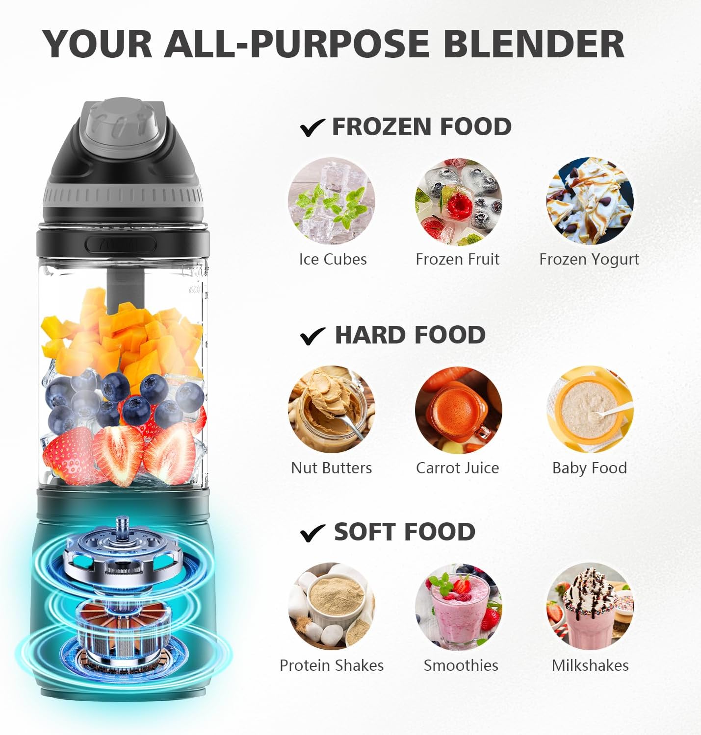 Portable Personal Blender for Smoothies, Protein Shakes, Frozen Drinks - 24Oz Blender Cup Bottle with Sip Spout, Travel Lid, USB-C Rechargeable, Cordless - Mini Small Blenders for Kitchen, Gym, Office