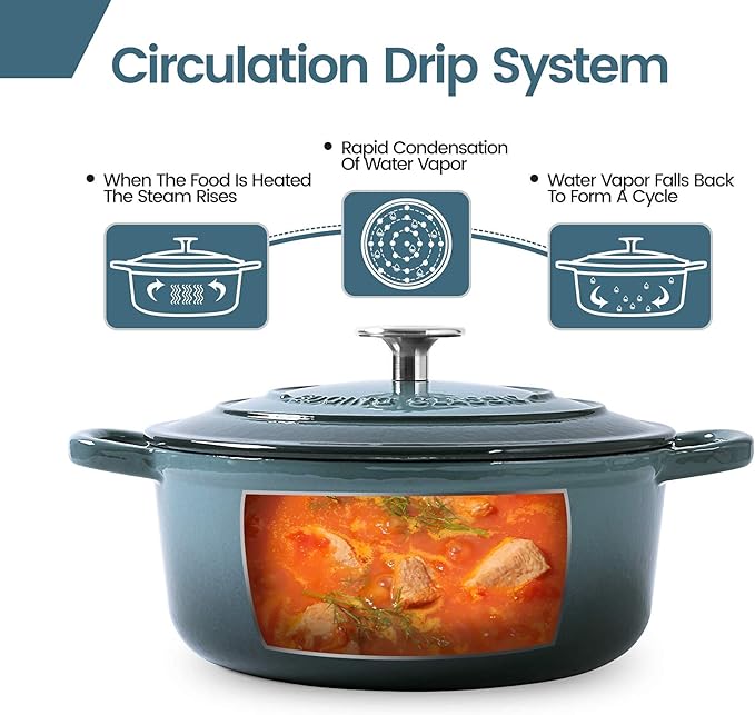 Enameled Cast Iron Covered 5.5 Quart Dutch Oven with Dual Handle, Slateblue