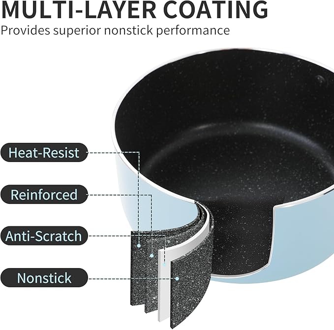 Nonstick Saucepan Set with Lid, Non Stick 1Qt & 2Qt Sauce Pan Set with Glass Lid Small Pot for Home Kitchen