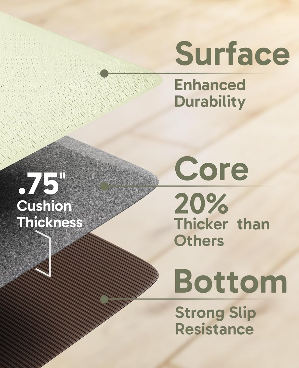 Ophanie Kitchen Mats for Floor, 3/4 Inch Thick Kitchen Rugs, 20''x32'' Anti Fatigue Standing Cushioned Mat, Waterproof,Comfort Ergonomic Mat for Office, Home, Sink, Sage Green Non-Slip Bottom