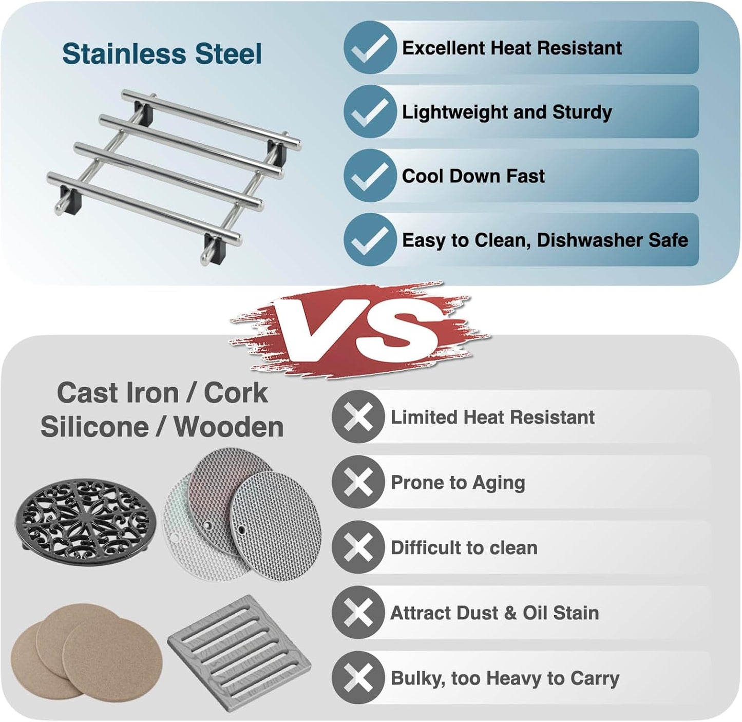 4Pcs Stainless Steel Trivet for Hot Dishes, Lightweight Metal Trivets for Hot Pots and Pans, Metal Cooling Rack, Heat Resistant Mats for Countertop Cooling, Cooking Baking Pans Holder, 7"x7"