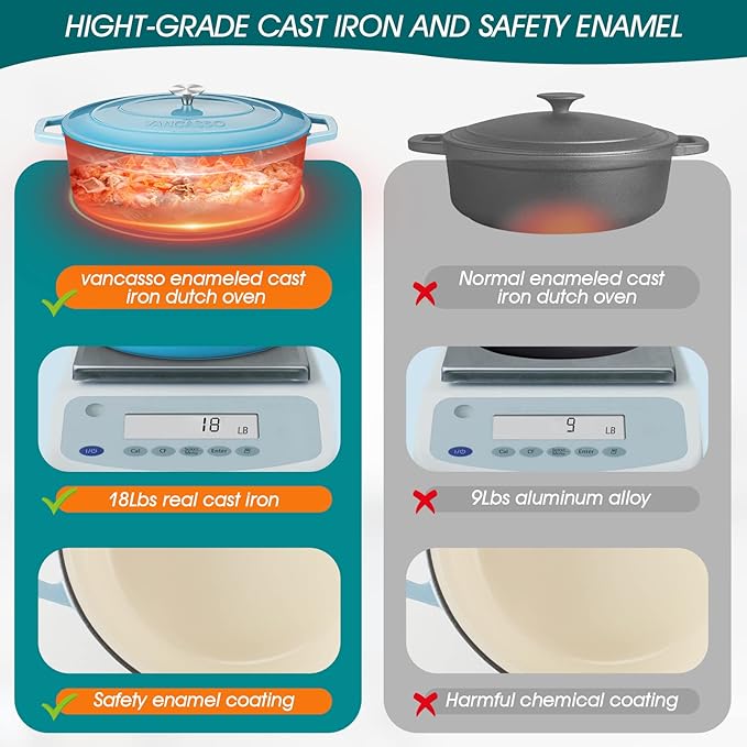 vancasso Enameled Cast Iron Dutch Oven, 9.3 Quart Dutch Oven Pot with Lid, Oval Dutch Oven Cast Iron Pot with Non Stick Coating for Bread Baking, Light Blue