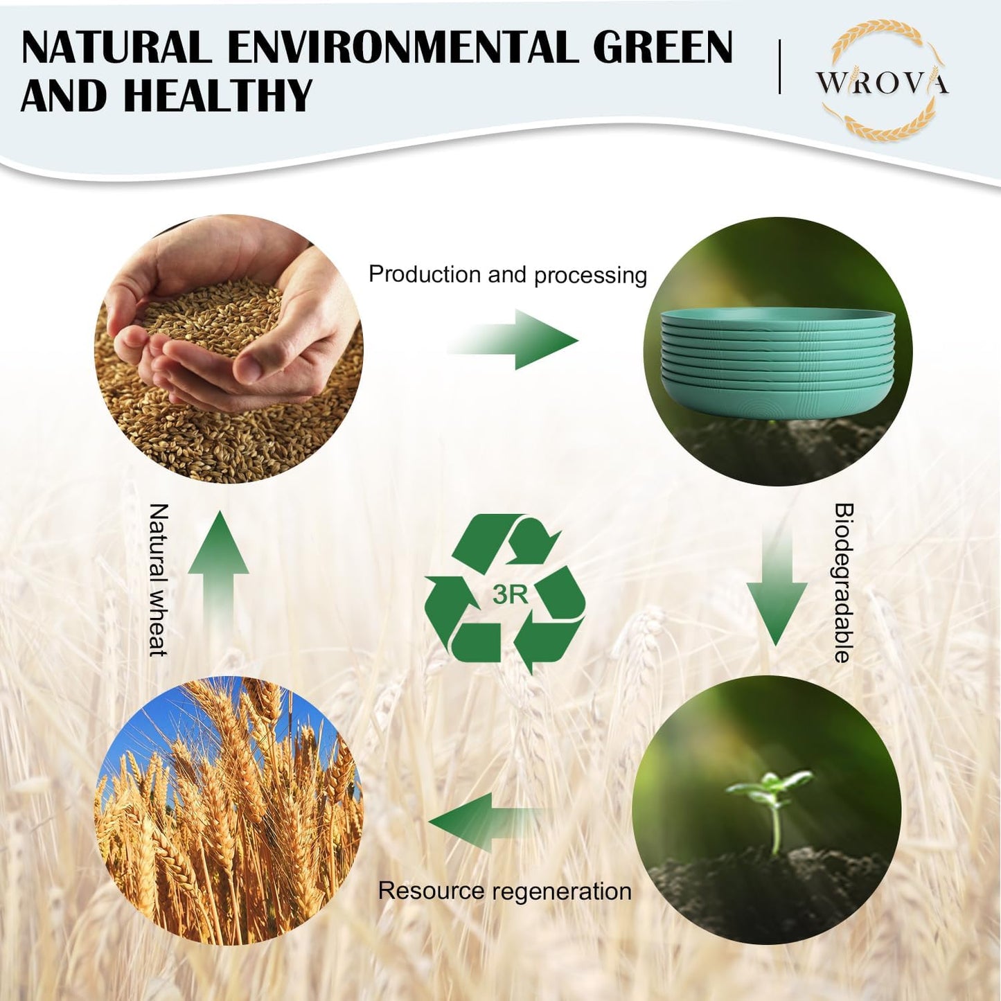 Wrova Wheat Straw Plates - 10 Inch Unbreakable Dinner Plates Set of 8 - Dishwasher & Microwave Safe Plastic Plates Reusable for Indoors and Outdoors (Green)