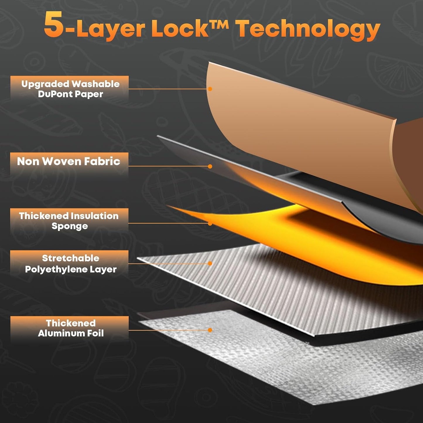 BBQ Blanket for Resting Meat, Puxinargo Brisket Blanket Meat Resting Bag for Smoking, Grilling Meat Insulated Resting Bag with Wide Mouth & Reinforced Handles for Large Brisket/Turkey, Large 23"