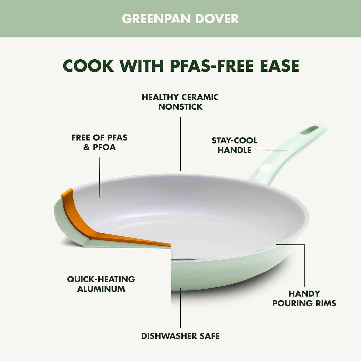 GreenPan Dover 10” Frying Pan Skillet, Non-Toxic PFAS-Free Ceramic Nonstick Coating, Sear Saute Fry Egg Omlete, Dishwasher & Oven Safe, Stay Cool Handle, Easy Pour Rims, Pastel Green