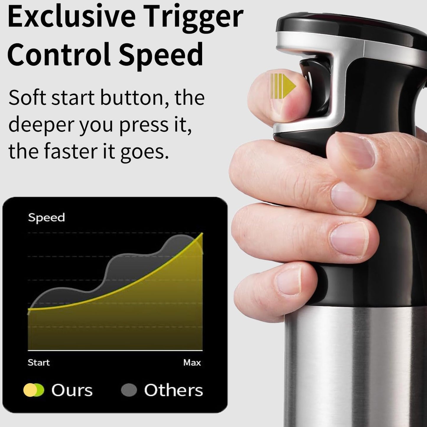 Immersion Hand Blender Stick Blenders Sets 5-in-1 Multi-functional Kitchen Blender with Nylon Blade Cover, with Egg Whisk, Milk Frother Attachments for Kitchen, Puree,Soup,Smoothies