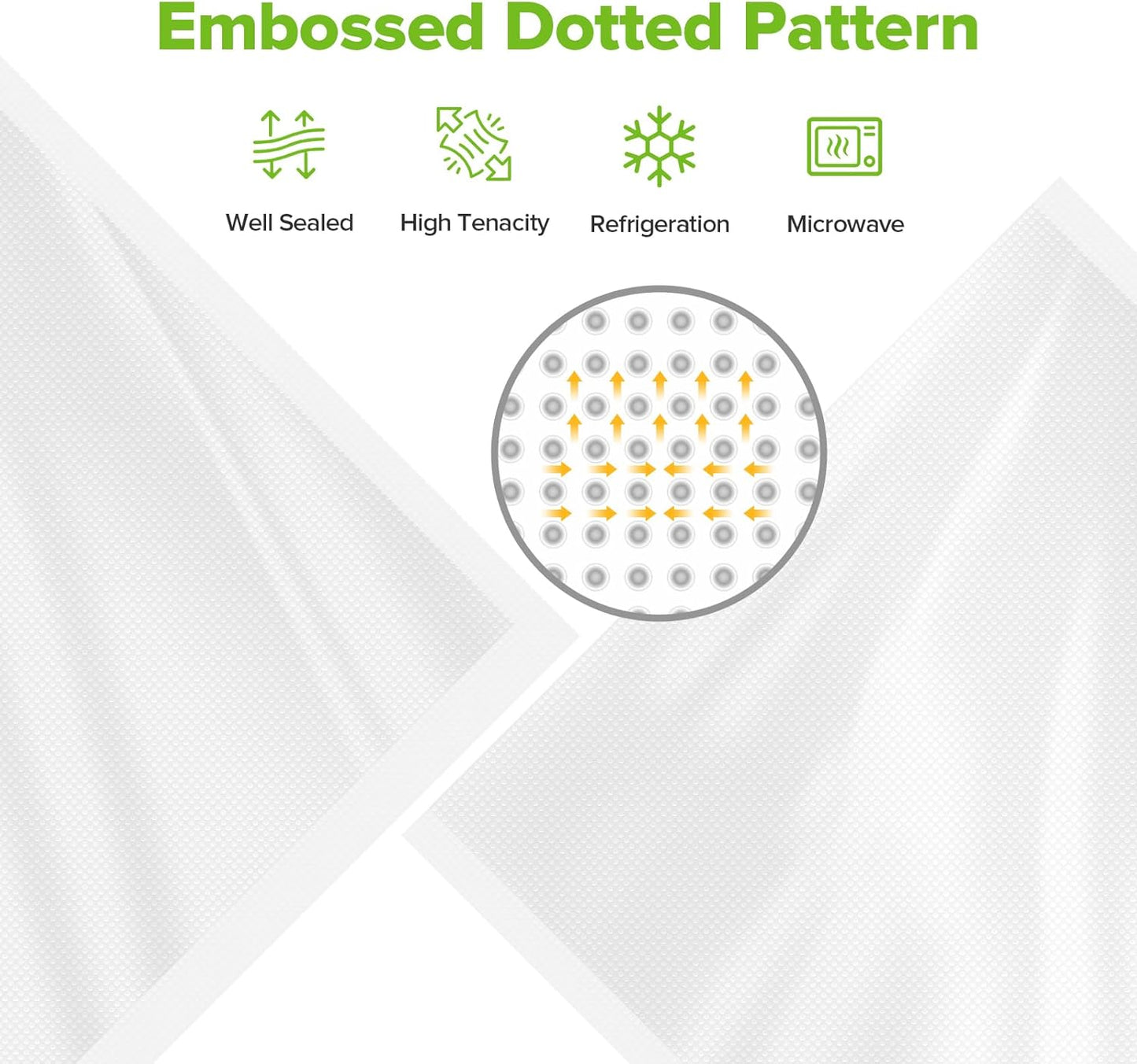 Vacuum Sealer Bags for Food, 7 Pack - 8" x 20' (3 Rolls) + 11"x 20' (3 Rolls) + 6"x 20' (1 Roll), BPA-Free Commercial Grade Embossed Customized Size Bags for Food Storage, Meal Prep, Sous Vide