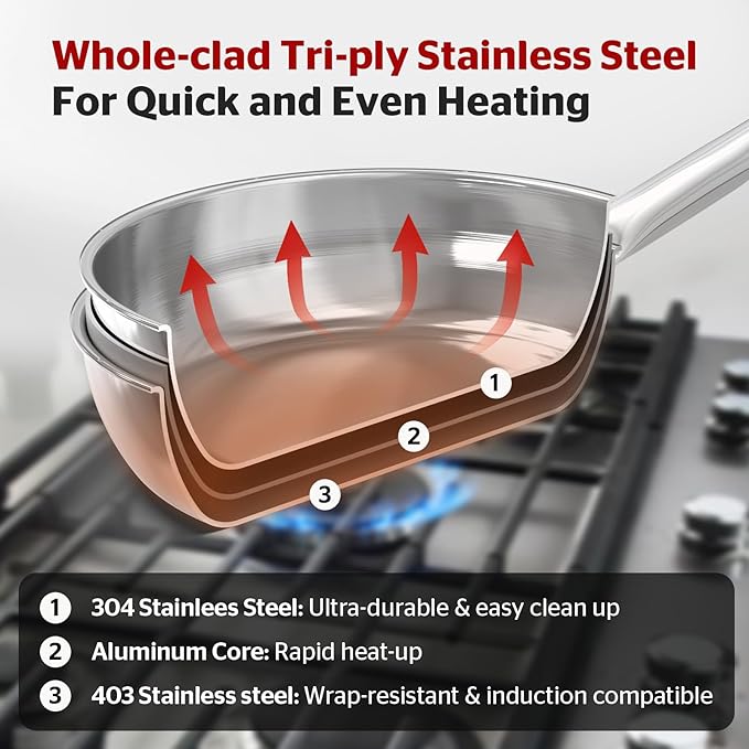 SUNHOUSE 9 Inch Tri-Ply Stainless Steel Frying Pan, Whole-Clad No Coatings Skillet with Stay-cool Handle for Cooking, Durable & Oven Safe to 500°F, Dishwasher Safe, Compatible with All Cooktops