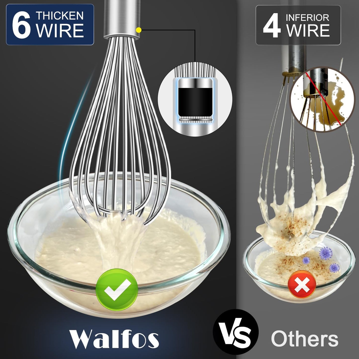 Walfos Mini Whisk,6+8 in Small Whisk,304 Stainless steel Whisks Heat Resistant 600°F,Nice for mixing salad dressings or beating an egg.Tiny whisk size great for narrow and shallow vessels.Silver