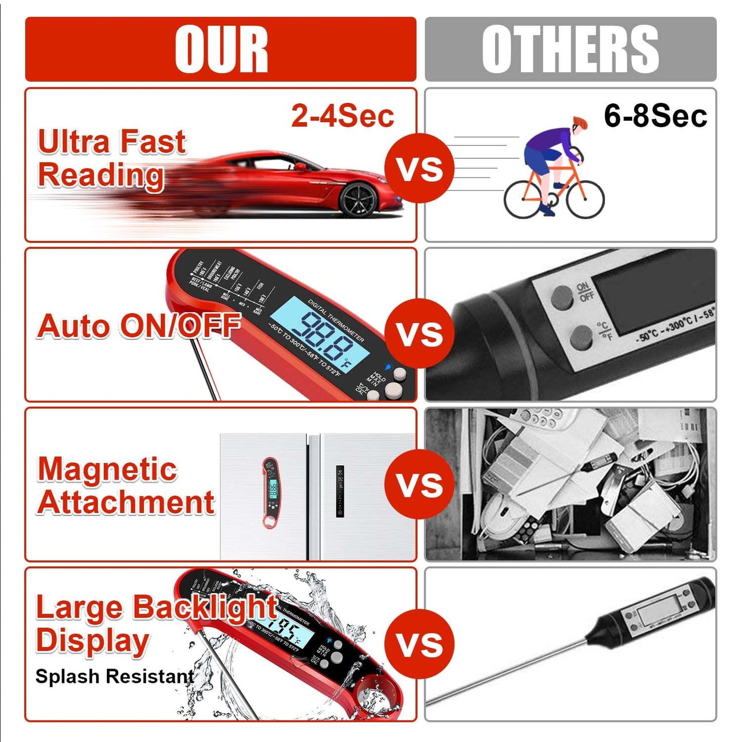 Meat Thermometer Digital for Grill Instant Read Meat Thermometer Waterproof Kitchen Gadgets Essentials Magnetic Probe Thermometer with Backlight and Display