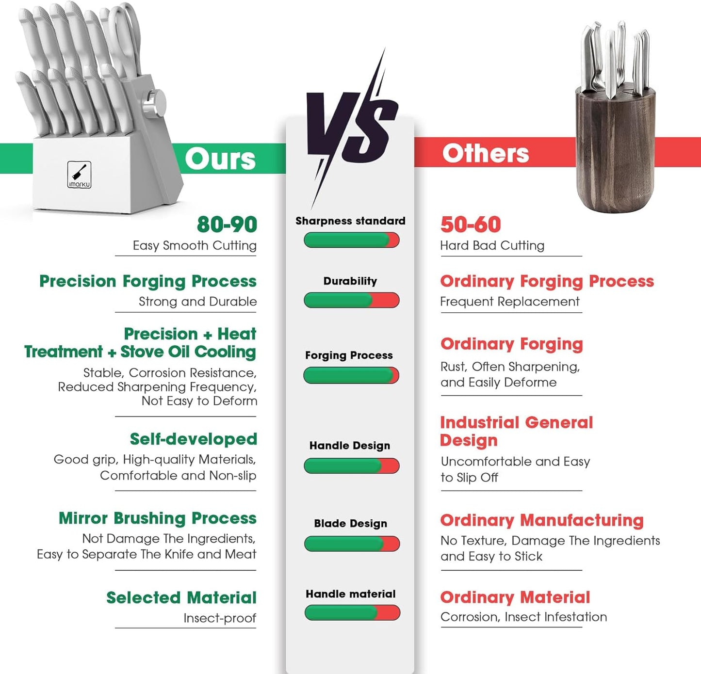 imarku® 14-Piece Kitchen Knife Set with Block and Sharpener, Professional Stainless Steel with Non-Slip Ergonomic Handle, Dishwasher Safe, Home Essential, Gray-White