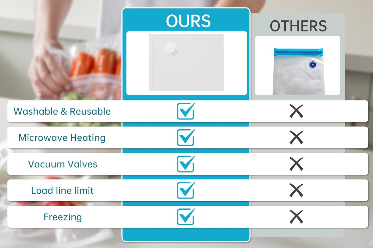 Vacuum Sealer Bags for Food, 22 PCS Reusable Sous Vide Bags BPA Free, Vacuum Zipper Bag with Universal Air Valve, 2 Sizes Food Storage Bag for Meal Prep, Dishwasher Microwave & Freezer Safe