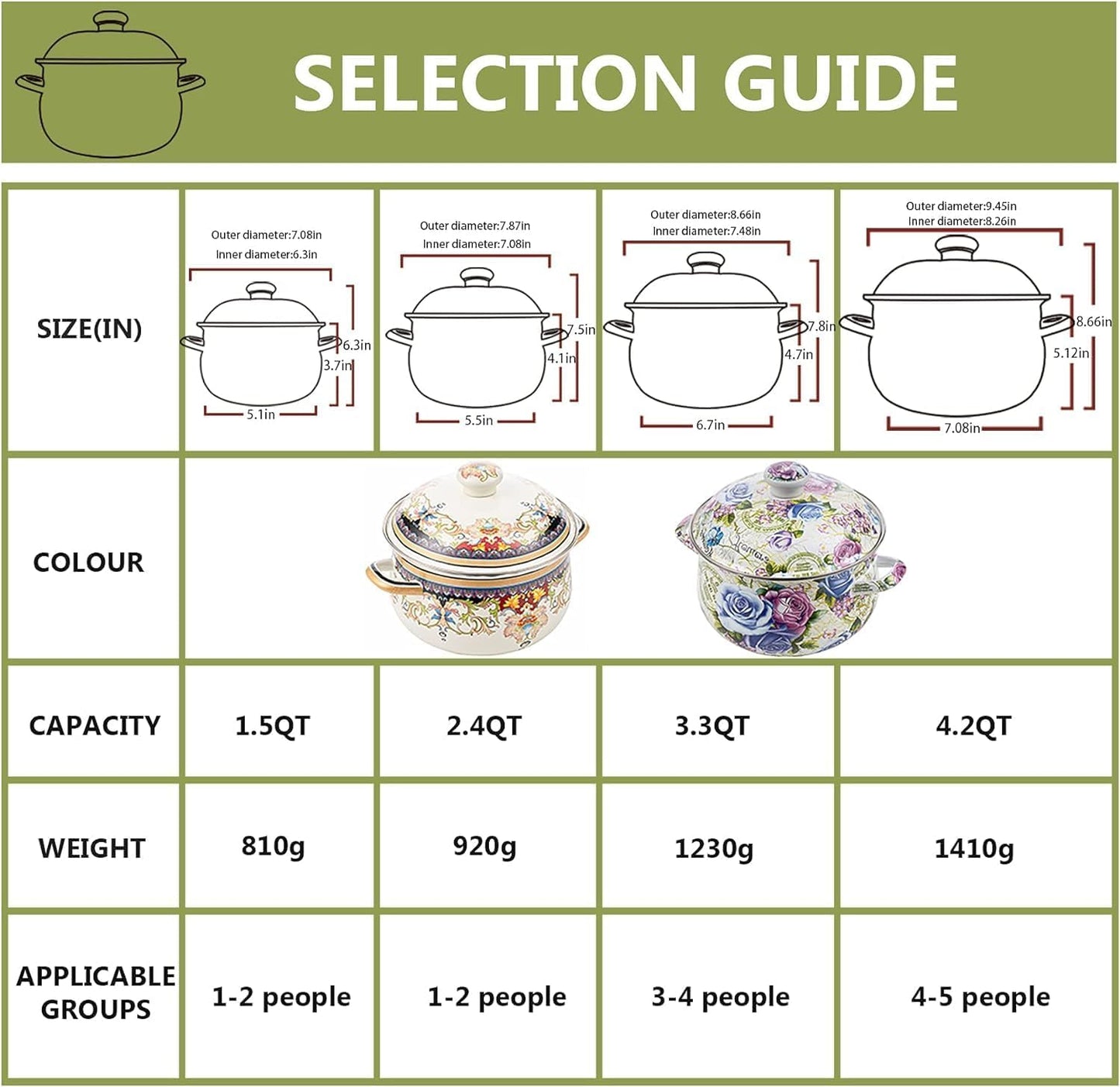 Retro 5QT Flower Enamel on Steel Stock Soup pot with Lid, Stockpots for Cooking